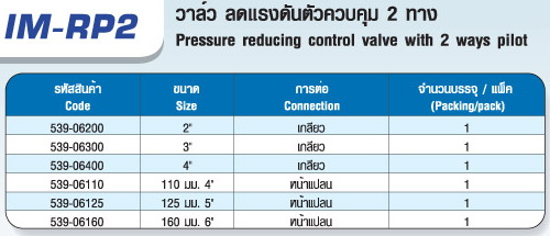 ตาราง IM-RP2 วาล์ว ลดแรงดันด้วยตัวควบคุม 2 ทาง